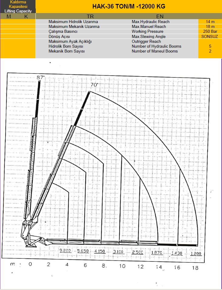 TRUCK CRANES DIAGRAMS